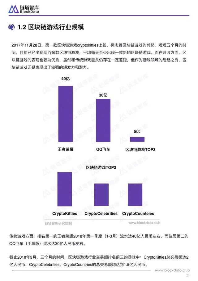 区块链行业应用系列研究报告：区块链游戏