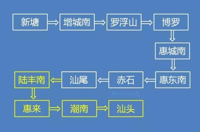 大提速！广东10多个城市通了最快高铁！复兴号来了