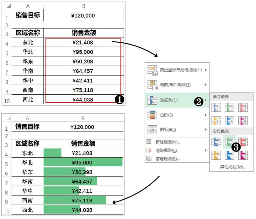 excel数据可视化