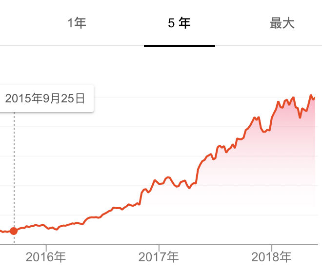 三年股价涨了 10 倍，英伟达做对了什么?