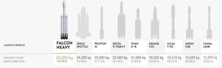 既然特斯拉上天了，我们就来说说…猎鹰火箭