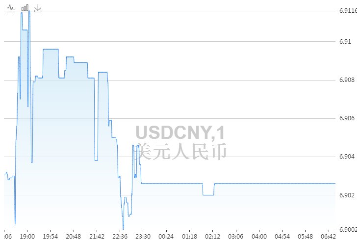 下周美元对人民币汇率走势预测 6月1号人民币
