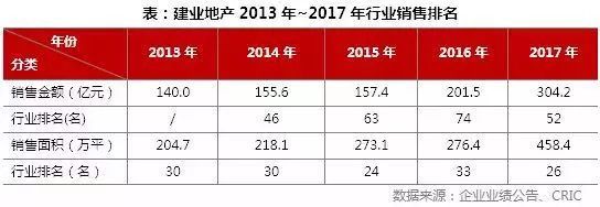 阵地 | 地产公司发财报了，新一轮的“较量”开始了