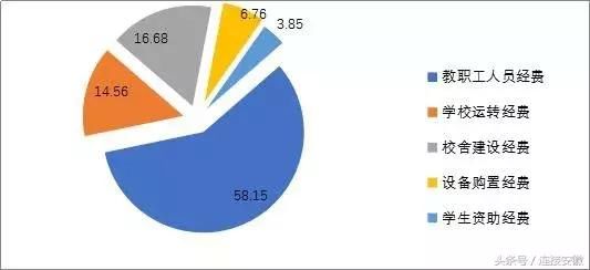 老君山1元午餐_人均1元职业教育经费