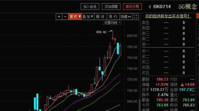 军工股票有套路,炒股要分三步走