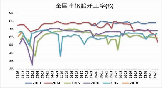 橡胶期货行情:春节后沪胶将迎反弹