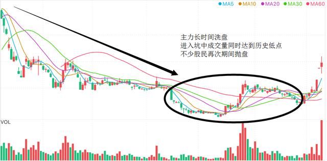 中国股市沦为“绞肉机”，抄底在半山腰，股民刀口舔血被套