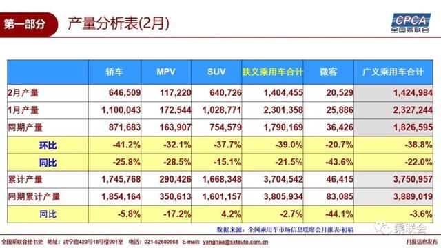 2018年2月全国乘用车市场分析及3月展望