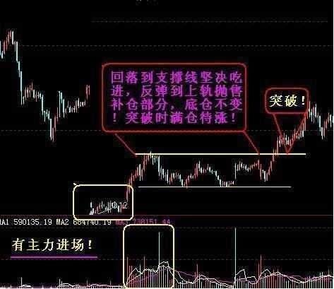 一位顶尖全国炒股冠军：股票拉升前必有的形态，看过的人都赚了