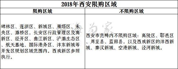 收藏帖丨2018在西安落户、购房、贷款最新政策大全