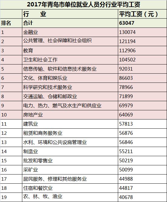 青岛市人口统计_可怕的青岛人,朋友圈传疯了