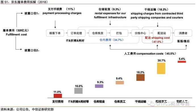 一号店和京东的关系