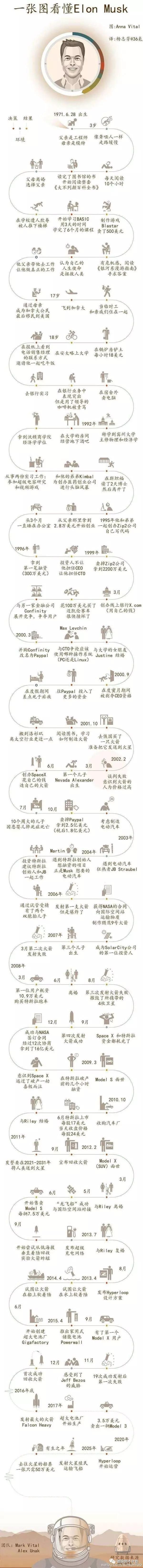 “钢铁侠”全球刷屏，造宇宙最强火箭，还给上帝刷了辆特斯拉…