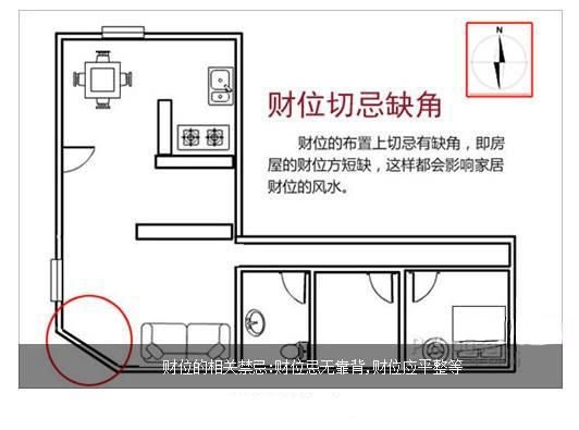 漏财的房子长什么样？不容忽视的漏财户型