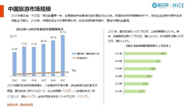 新西兰旅游业创造gdp_2015年澳洲租金收益最高地区介绍 塔斯马尼亚皇后镇 Queenstown