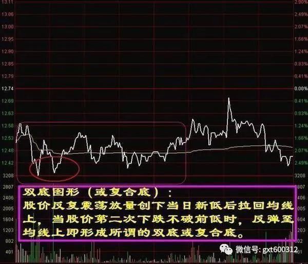 一位天才操盘手的肺腑之言:抓涨停板的四大铁律，小散学会可躺着