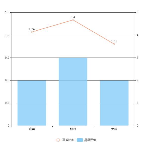 海外投资的3大投资渠道，连王健林都收藏了