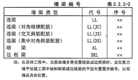 建筑农民工注意！混工地不懂施工图纸？别急，老师傅分分钟教会你