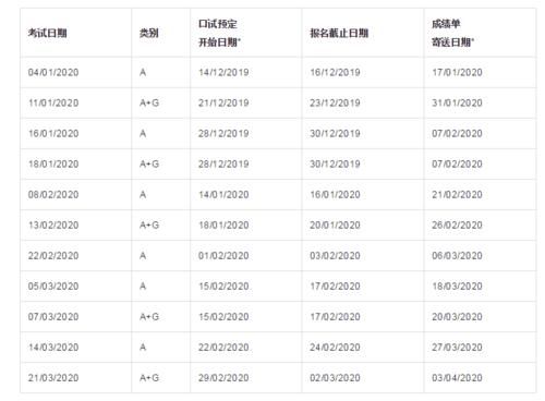 雅思官网考点