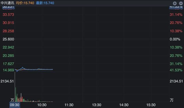 惨烈！暴跌38%