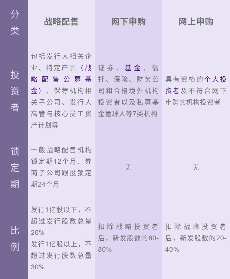 科创板基金来了! 4月29日抢上首班车!申购攻略