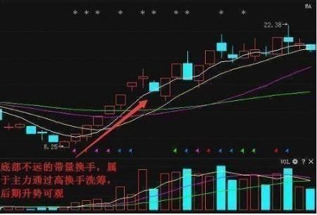 一位天才交易员的临别忠告：盈利多年只看“换手率”，值得读10遍