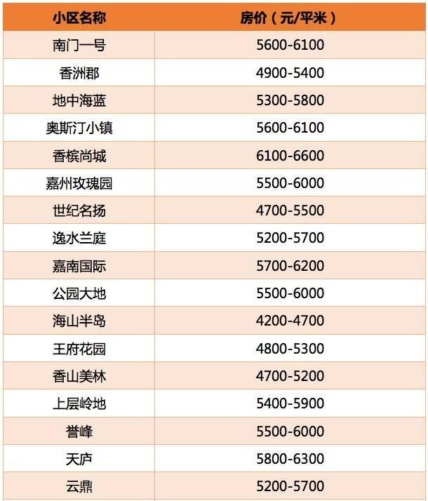 南充100个小区9月份最新房价出炉,看看你家房