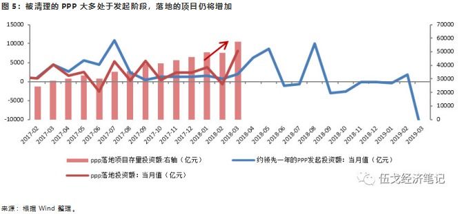 基建托底，还是拖累经济?