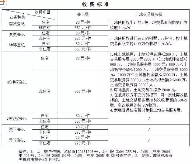 2018无锡最新买房政策全解读!贷款落户缴税都包含