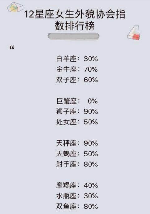 12星座长相排名_12星座女长相最丑排名(2)
