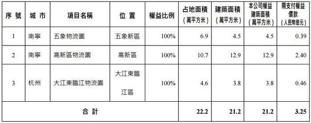 万科2月实现销售额356亿元 今年前2月销售额超千亿