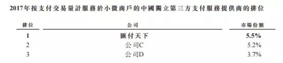 汇付天下登陆港股，这个小微商户界的“支付宝”你看好吗?