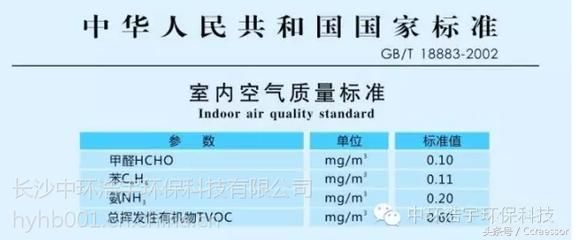 什么是住宅风水的理想模式 如何选房 一人一房 环评指标