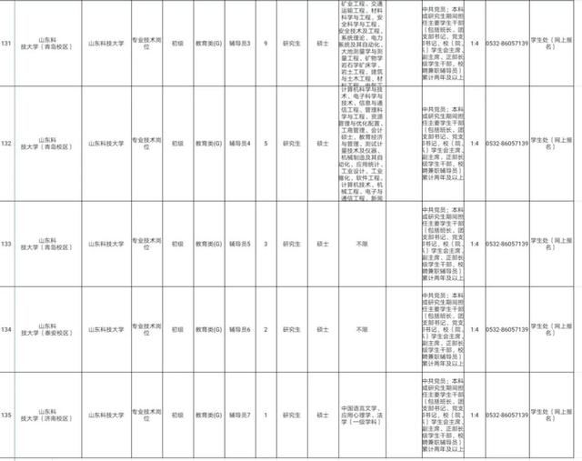 一大波事业单位再向你招手，近500人的招聘岗位任你选！心动不？