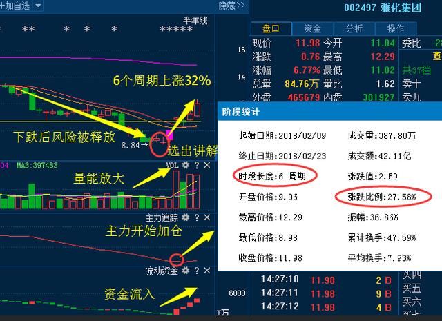 上海23岁股神暴：“量比”100%获利方法曝光，散户：宝宝在赚钱！