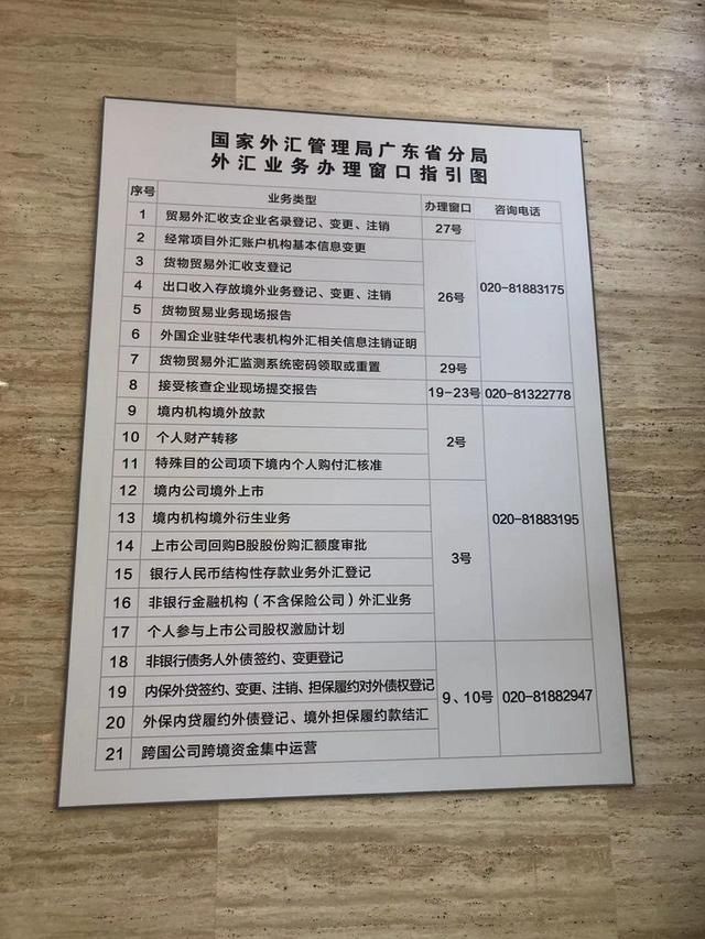 跨境贸易投资便利化困难