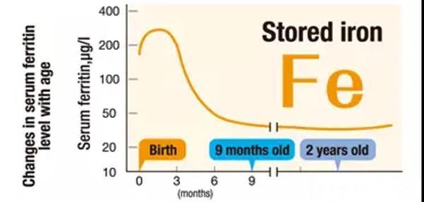 妈妈一定当心，别让孩子缺铁性贫血!