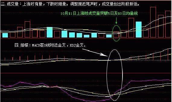 68岁老股民曝光：主力操盘的基本手法，一旦学会股票必连涨不停！