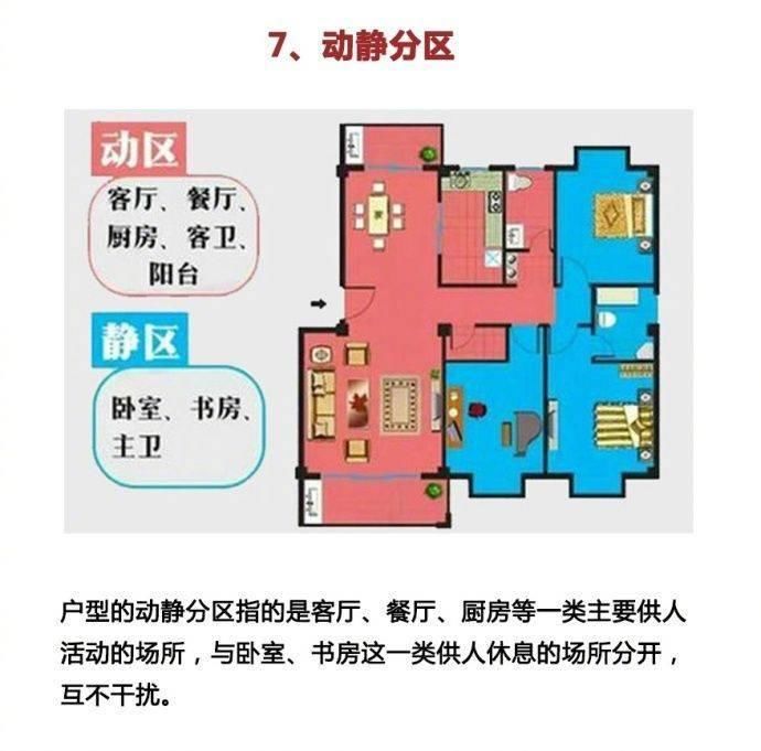 买房一定要了解的户型结构常识，学会看户型，不买后悔房