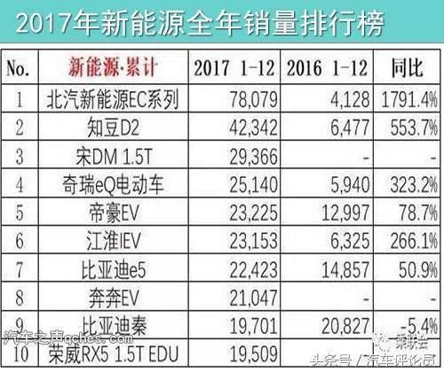 2017年1-12月MPV及新能源汽车销量排行榜
