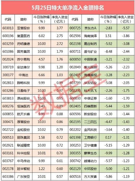 亚普股份:遭机构3.7亿增持，下周将变身强势股!
