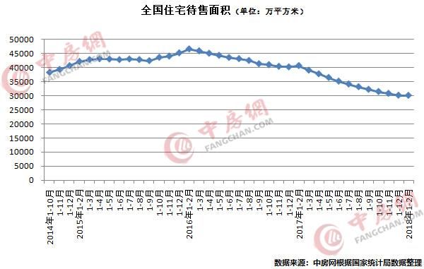 最新数据｜房地产开发投资增速止跌回升，房企格局依旧