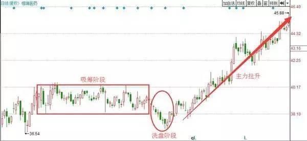 中国股市就是最大的“屠宰场”，重磅陷阱即将启动，警惕跌停狂潮