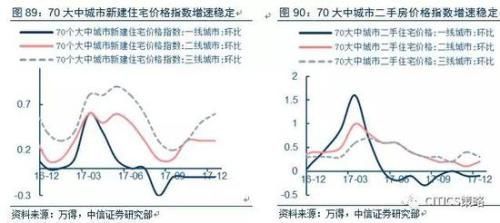 中信策略:油气龙头可作为较优选择 另可配置银行等