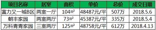 新的共有产权房又双?戳耍〉梅柯?2.55% 还在地铁旁边