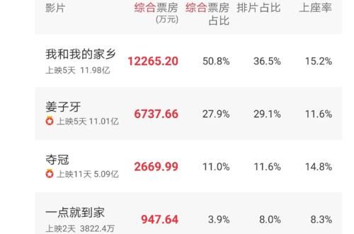刘昊然成最水百亿男星？扛剧能力被批不如肖战，票房拉胯令人咋舌