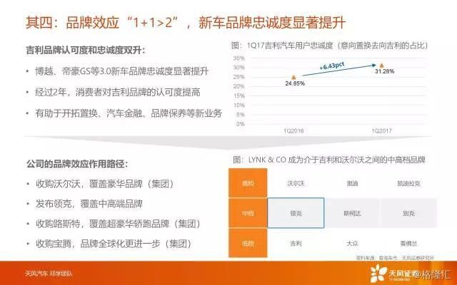 吉利汽车(00175.HK)：新吉利，暴跌之后，价值更凸显