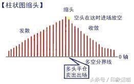 【技术干货】股市入门必杀技：小散必备