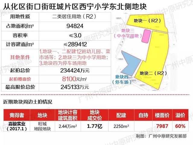 广州13宗靓地全解析：强推人才公寓+“回炉”地降价再推