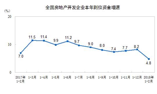 12月全国房地产投资回升 西部地区供销抢眼